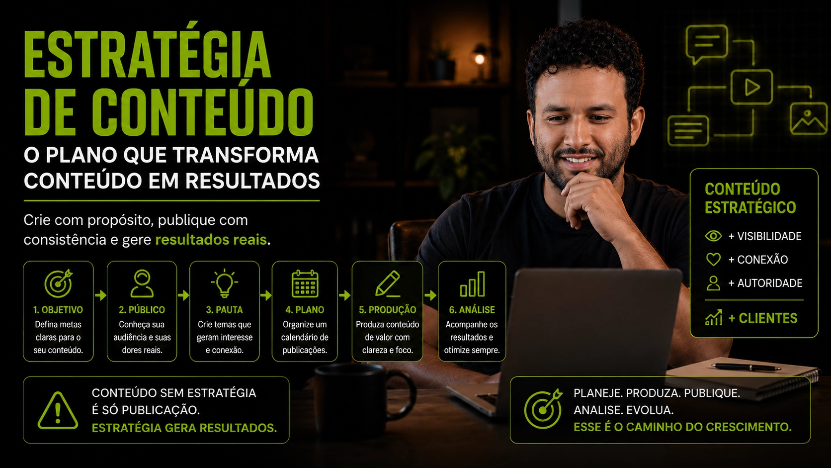 Estratégia de conteúdo com público, promessa e direção antes da frequência